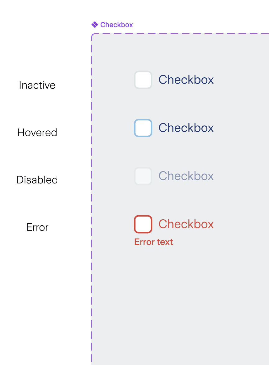 Screenshot of checkbox component states missing a focus ring